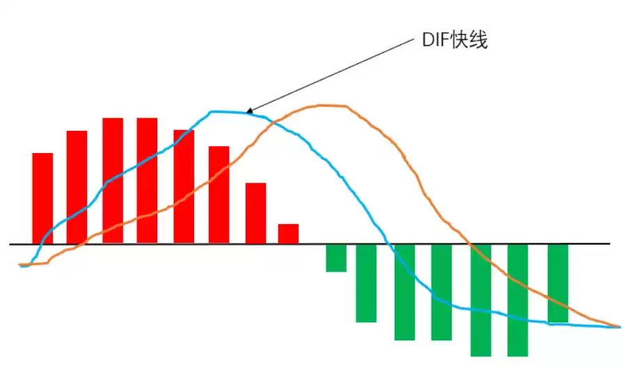 MACD指标是什么?币圈交易者如何利用MACD抓住买卖点? - 菜鸟下载