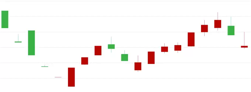 如何看懂K线图?加密货币技术分析入门教程(2025版) - 菜鸟下载