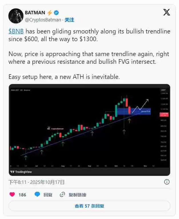 BNB价格预测:BNB的积极周表现对其余山寨币市场意味着什么?