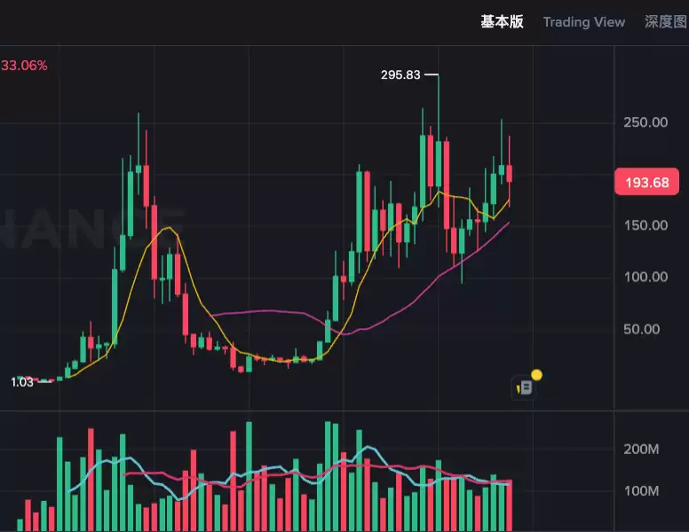 sol币和avax币哪个好?sol币和avax币未来趋势分析 - 菜鸟下载