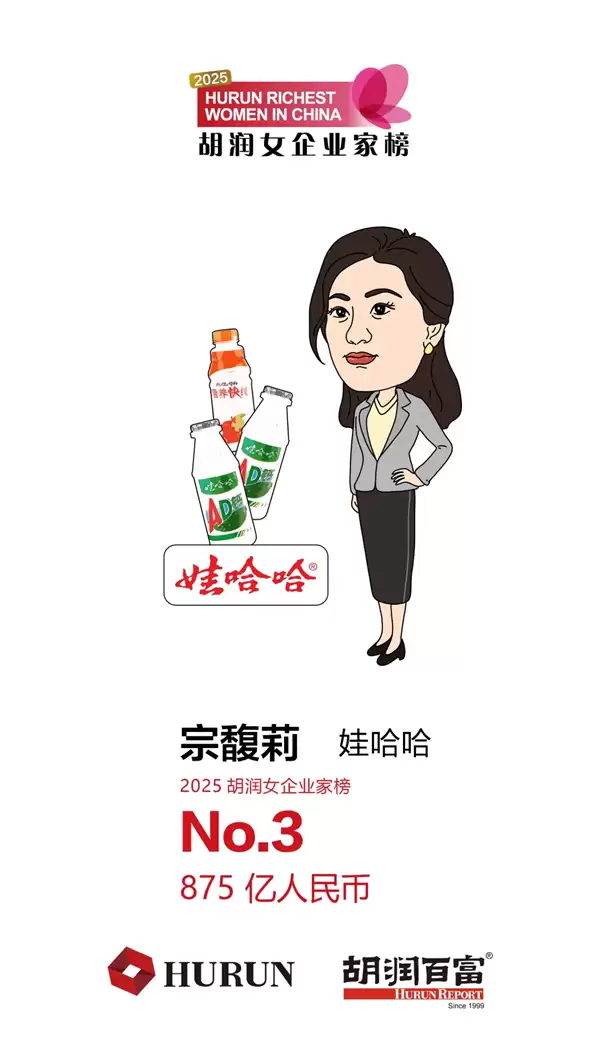 女首富易主！宗馥莉从首富跌至第三 2025胡润女企业家榜出炉