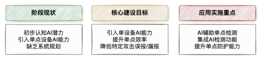 L1:基础探索阶段 L1:基础探索阶段