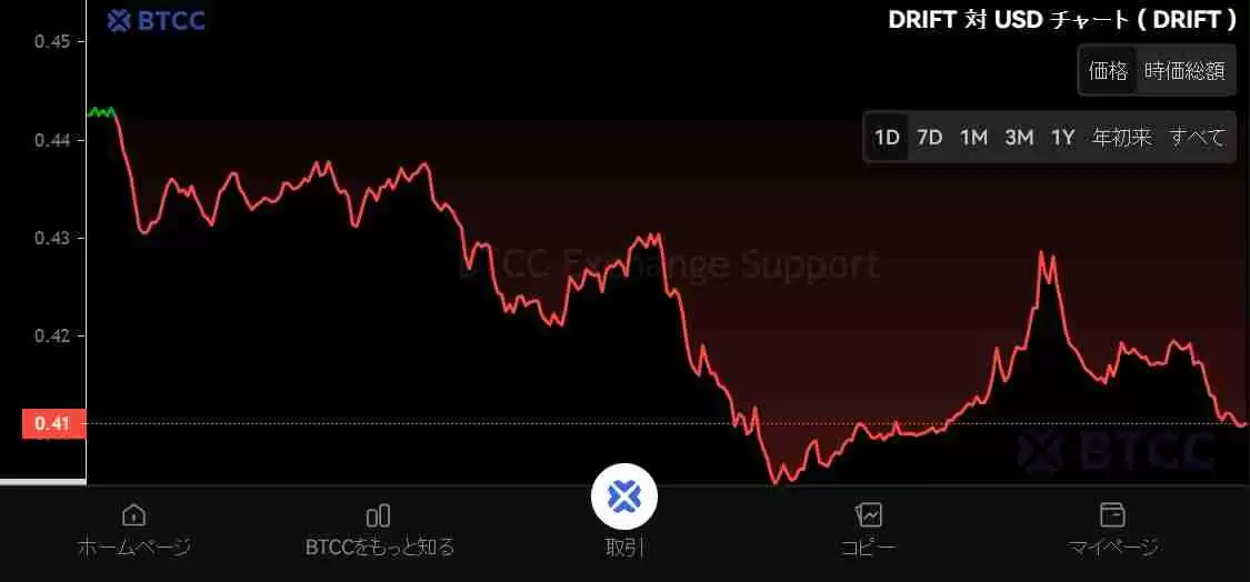 什么是Drift (DRIFT)币?怎么买?DRIFT特点、空投及价格预测