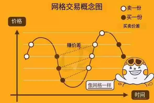 币安策略交易机器人是什么?有哪些?如何使用?币安策略交易教学