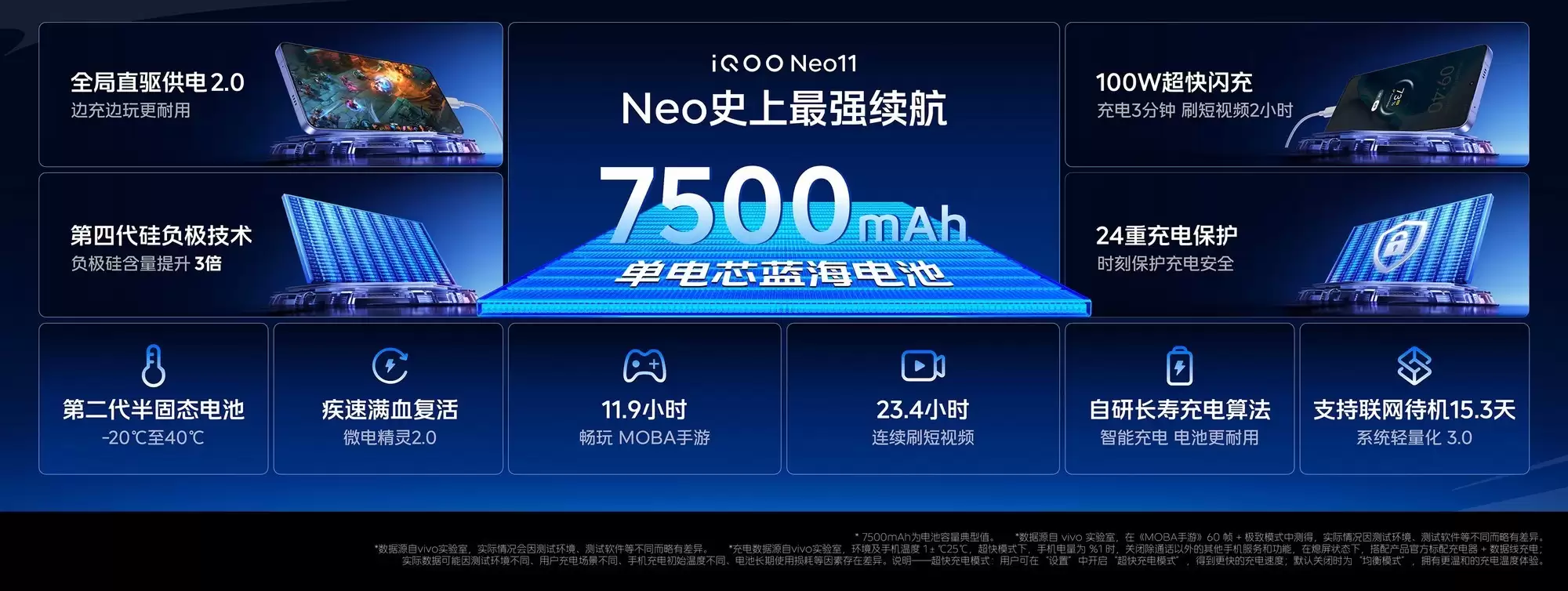 iQOO Neo11续航大升级大容量、快充电、更安全
