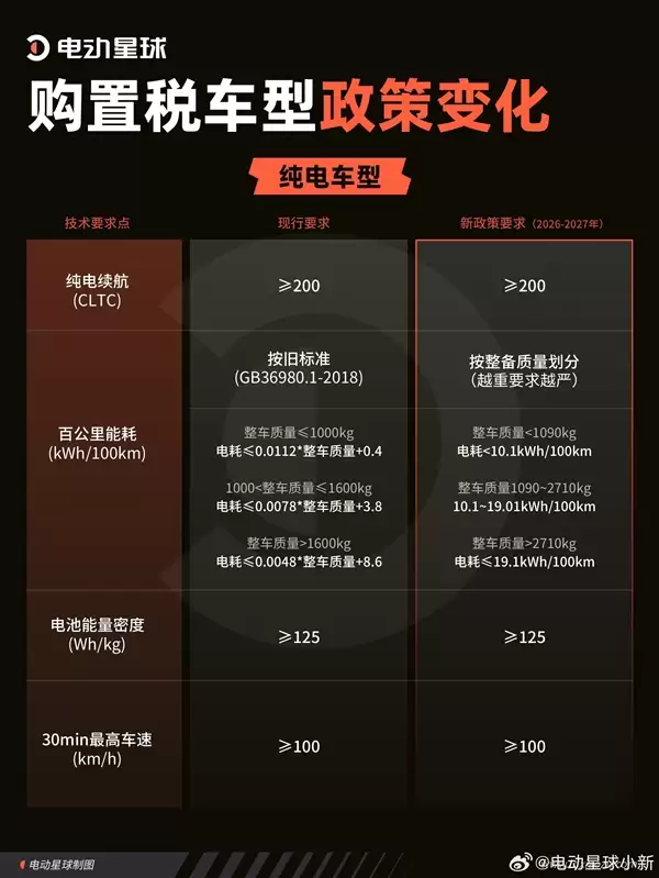 各大车企购置税补贴汇总:最高1.5万元 小米、奇瑞、长安全系车型都补