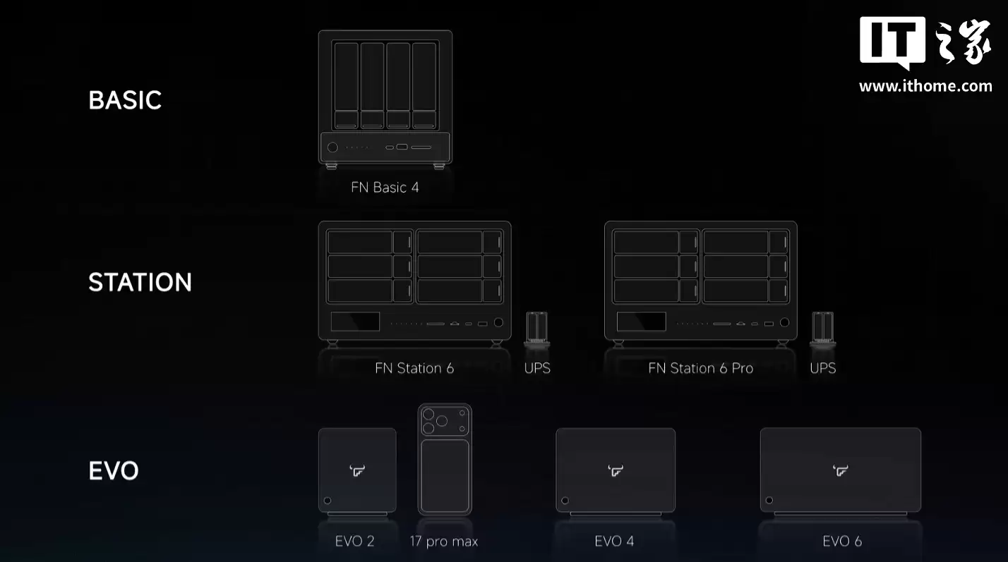 飞牛创始人朱挺首次公布旗下硬件产品线阵容，称 ARM 版 fnOS 正在研发