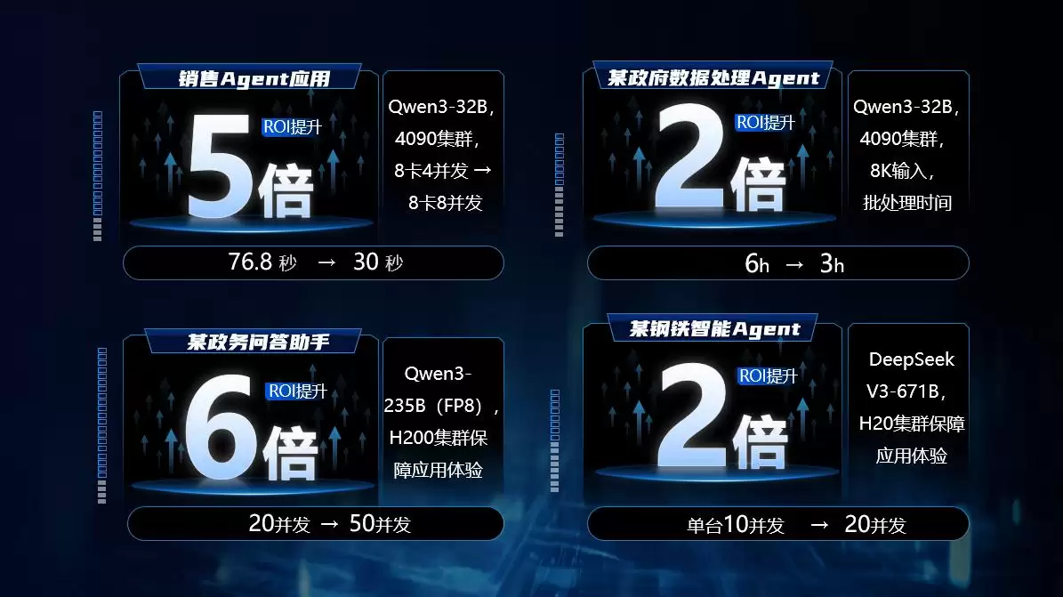 助力AI落地更简单、更安全,深信服2025全新发布4大AI新品