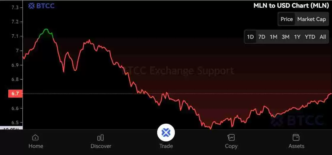 Enzyme(MLN)币是什么?MLN代币经济学、价格预测及购买方法