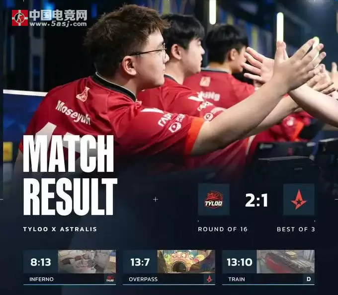 CS电竞世界杯：TYLOO 2-1 力克Astralis，逆风翻盘晋级八强 