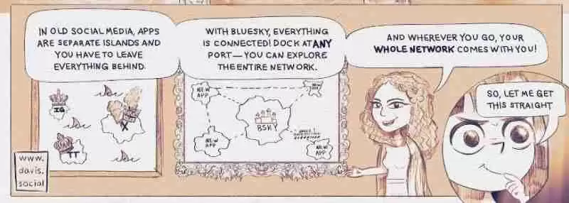 Bluesky是什么项目?Bluesky融资背景、功能介绍