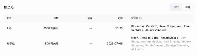 Bluesky是什么项目?Bluesky融资背景、功能介绍