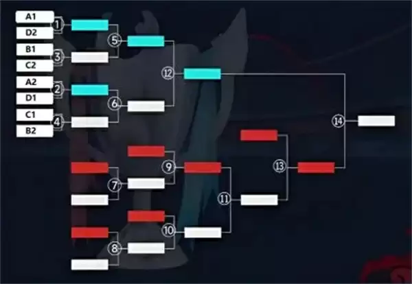 现代战舰2025超级联赛赛程规则一览