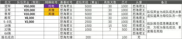 现代战舰2025超级联赛赛程规则一览