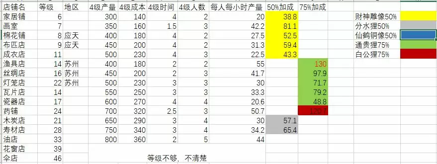 江南百景图4级建筑收益大全 所有建筑4级收益一览