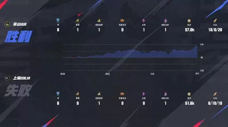 KPL夏季赛 KPL夏季赛