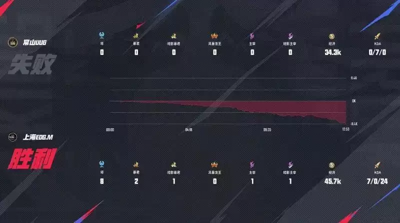 KPL夏季赛 KPL夏季赛