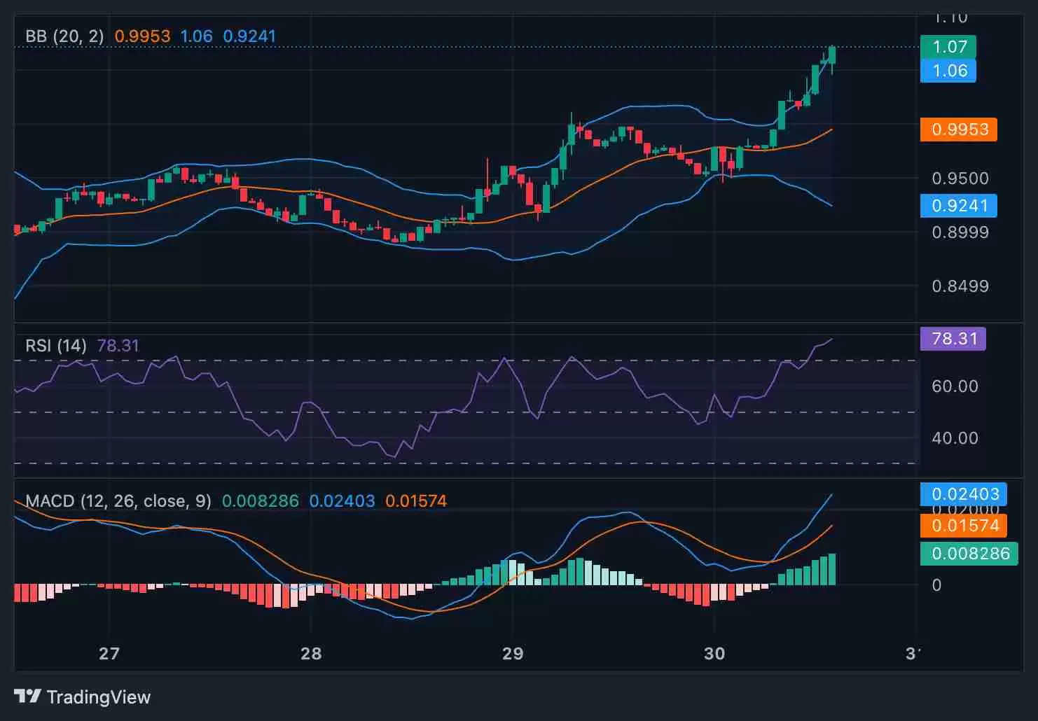 Aerodrome Finance (AERO)币是什么?当前市场如何?2025–2027年价格预测