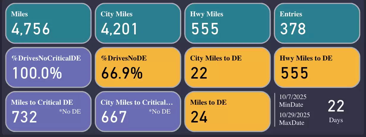 内测用户吐槽特斯拉 FSD V14：“幻觉”现象导致车辆在路边随机刹停，还会无端点刹