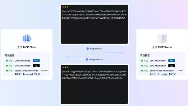 开源可信MCP,AICC机密计算新升级
