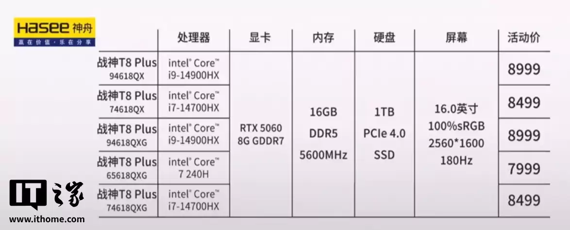 7999 元起神舟战神 T8 Plus 笔记本电脑发布:RTX 5060、180Hz 屏、内吹散热