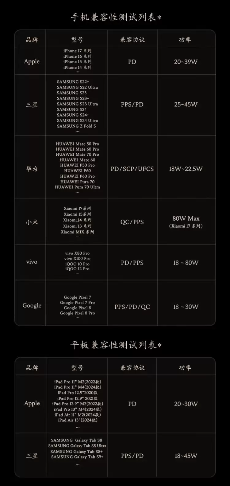 《黑神话：悟空》联名：699 元 Anker 如意棒充电宝面世，220W Max 三口快充 + 20000mAh 可上飞机