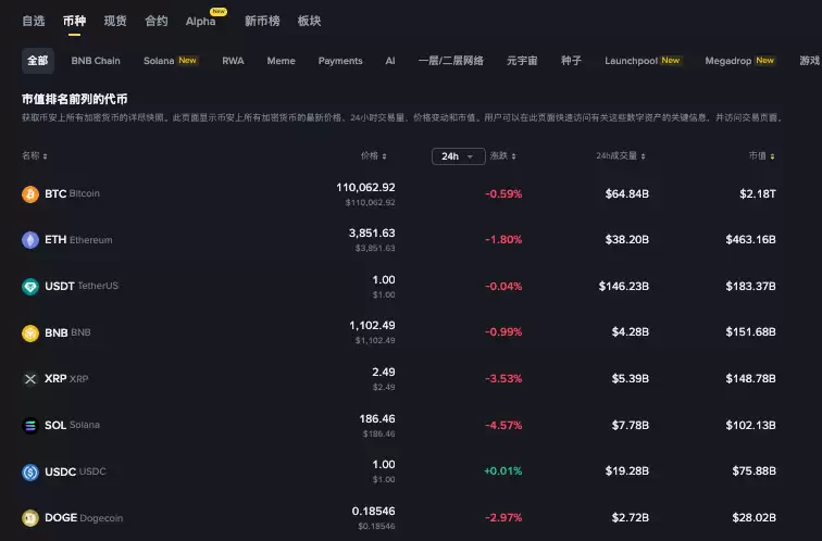 以太坊总量是否固定?以太坊币多少钱一个现在 - 菜鸟下载