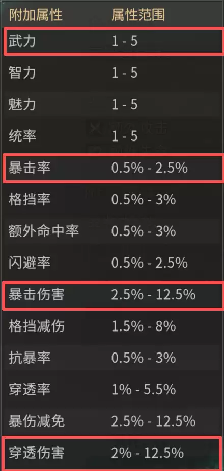 《三国:天下归心》宝物系统详解
