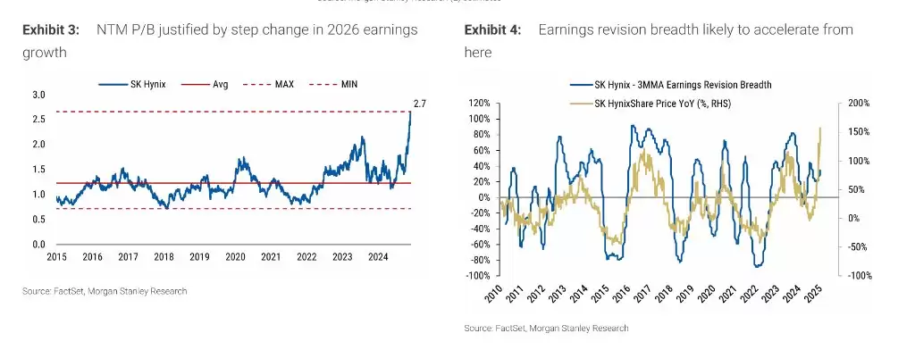 摩根士丹利：SK海力士 DRAM库存水平已降至两周，实际处于“边生产边发货”状态