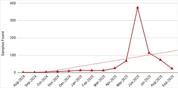当心了！超过760个恶意安卓应用大爆发：隔空盗刷信用卡