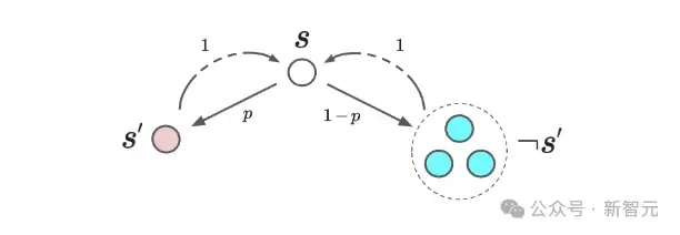 图4 复合目标实验示意图 图4 复合目标实验示意图