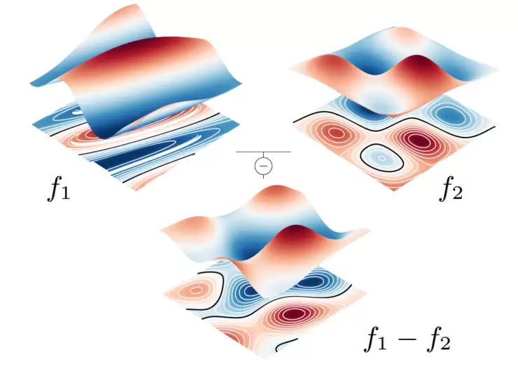 最具争议性研究:大模型中间层输出可 100% 反推原始输入