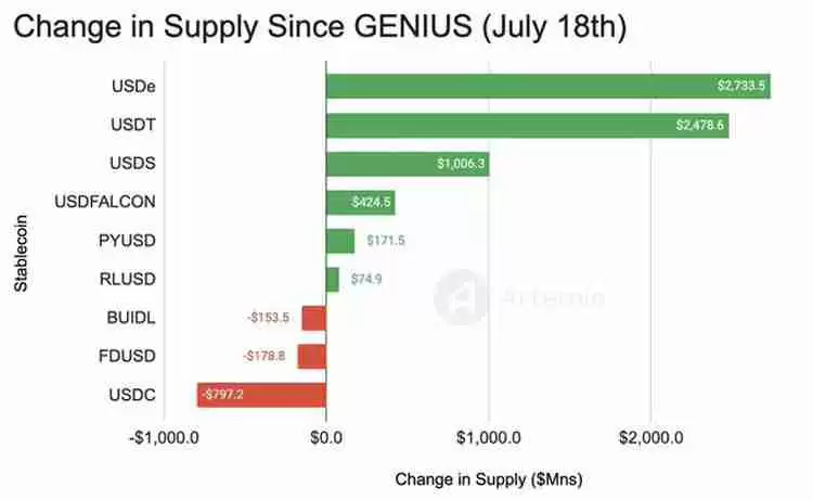 3000亿美元新蓝海详细分析:稳定币生态的三条主线