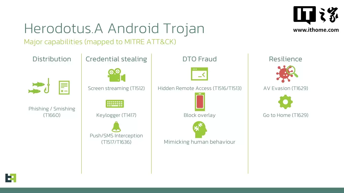 新型 Android 木马 Herodotus 曝光：可模拟人类输入习惯，侵入网银等 App 窃取钱财