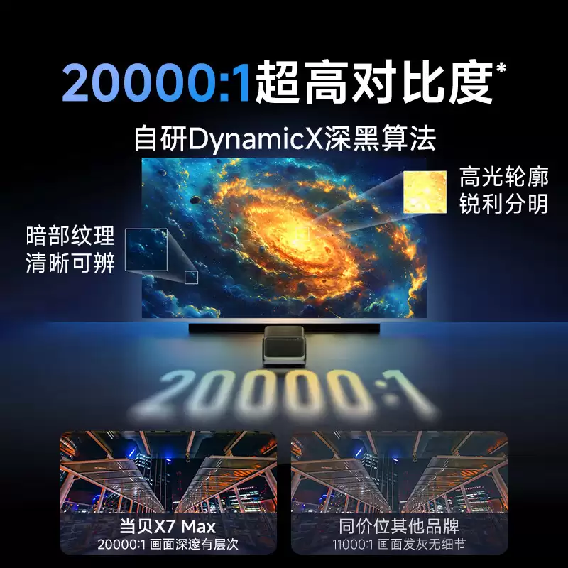 当贝投影旗舰新品接入小米米家 App,支持手机遥控、语音控制