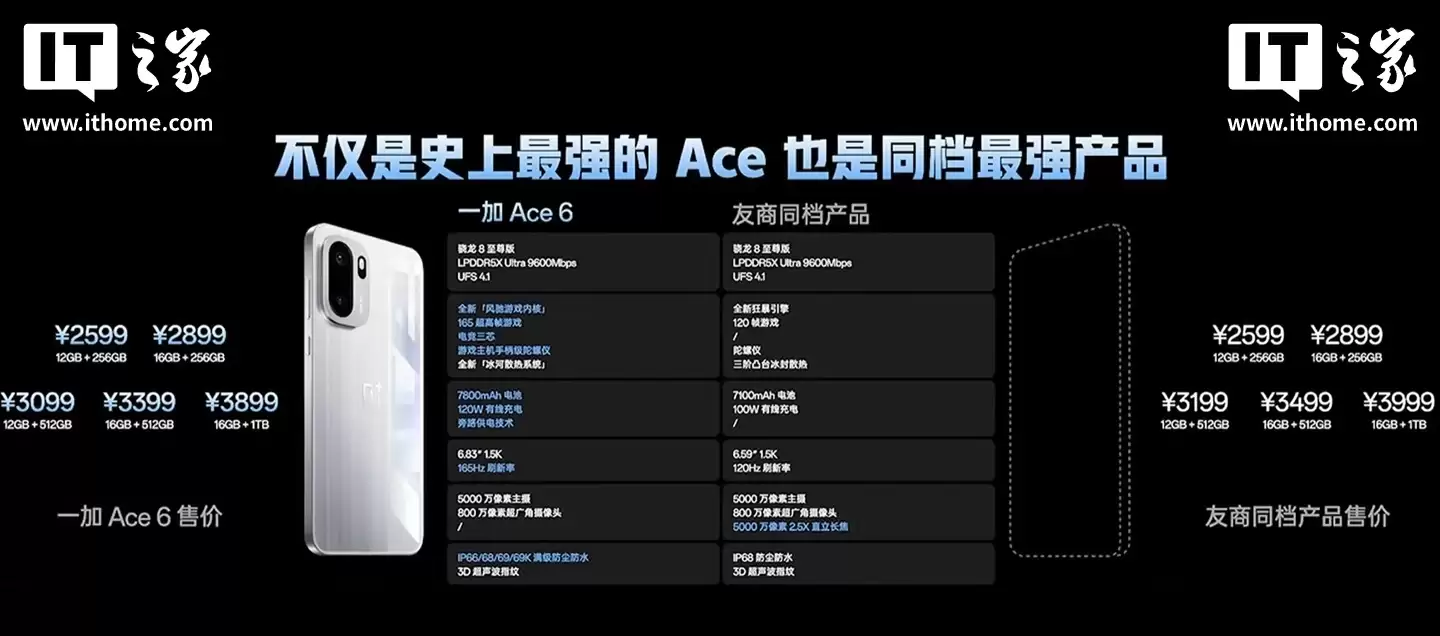 一加 Ace 6 手机今起首销：骁龙 8 至尊版、同档唯一 165Hz 高刷，2599 元起