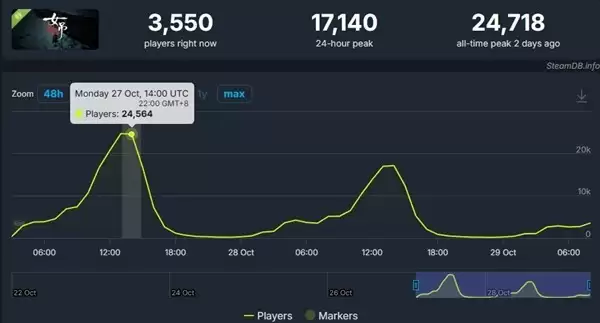 女吊上线爆火:双人合作解谜探浙江民粹恐怖之谜