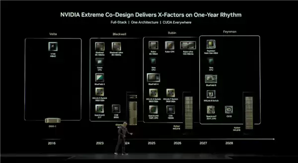 NVIDIA新一代显卡Feynman首发1.6nm工艺:有一绝技