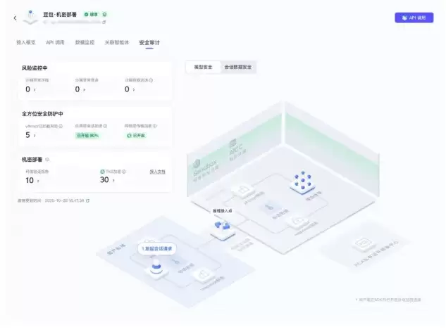 开源可信MCP,AICC机密计算新升级