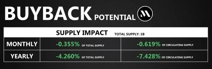 Solana生态回购宝典:详解9大项目回购机制与影响