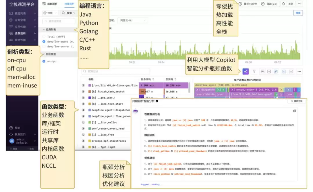 图3 持续剖析页面