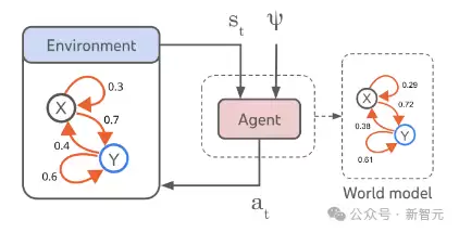 图2 智能体-环境系统示意图 图2 智能体-环境系统示意图