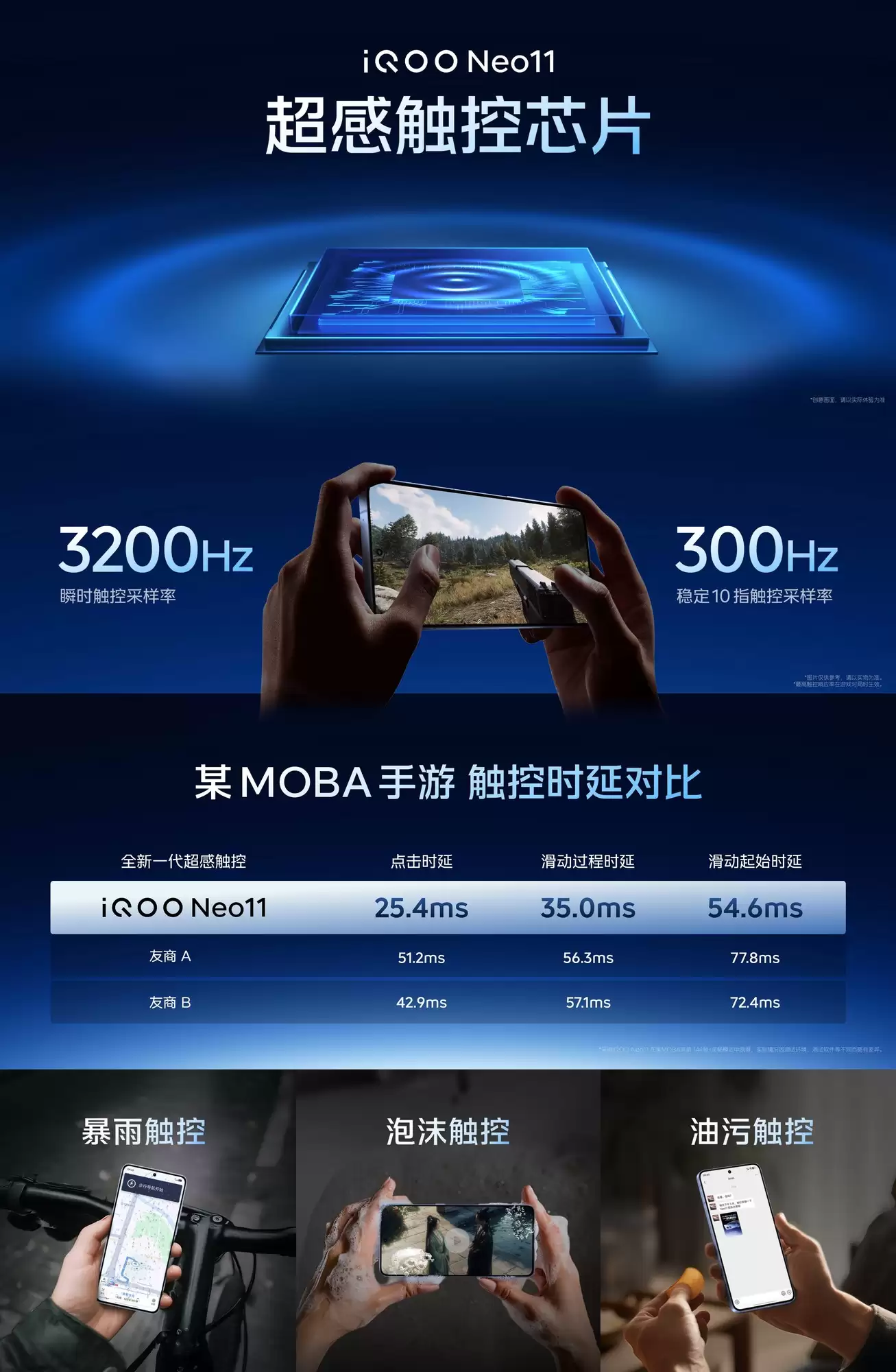 iQOO Neo11搭载超感触控芯片，开启触控新体验