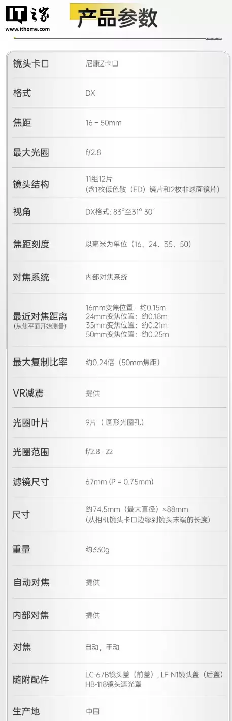 2999 元起：尼康尼克尔 Z DX 16-50mm f/2.8、MC 35mm f/1.7 半画幅镜头开售