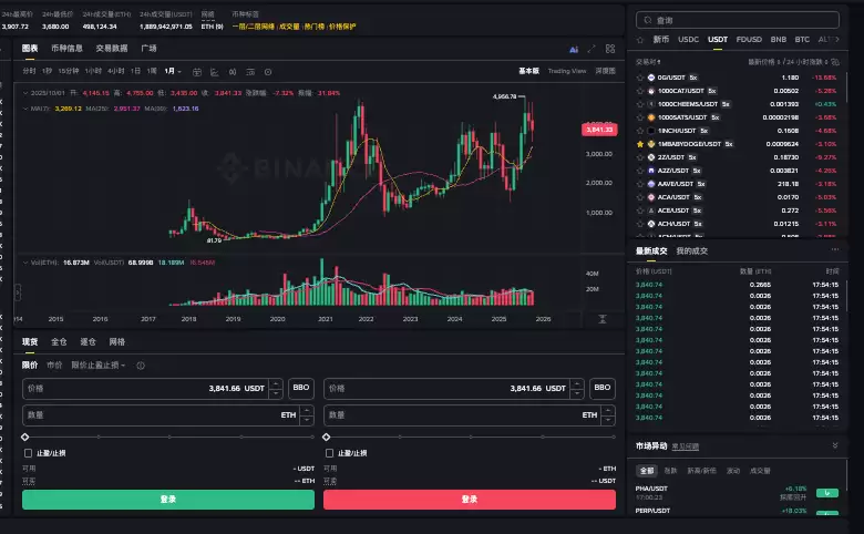以太坊诞生具体时间、历史价格、购买渠道一览 - 菜鸟下载
