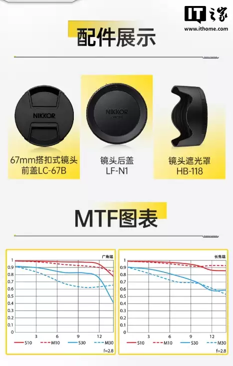 2999 元起：尼康尼克尔 Z DX 16-50mm f/2.8、MC 35mm f/1.7 半画幅镜头开售