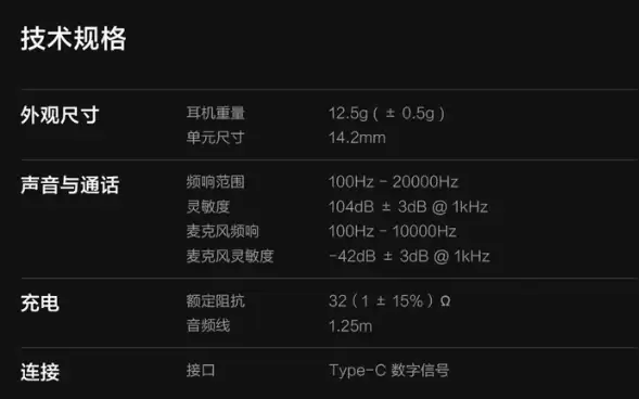 iQOO XE160 Type-C 接口数字信号有线耳机开售：半入耳设计，69 元