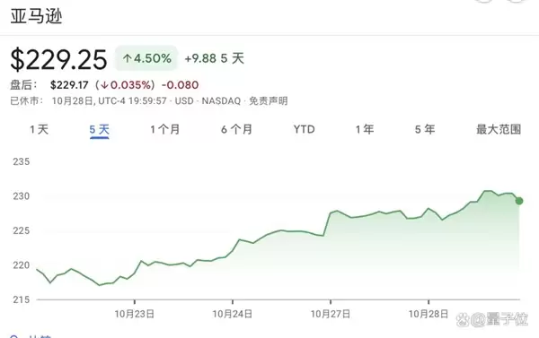 14000人原地被裁！亚马逊今日：打工人水深 AI机器人火热