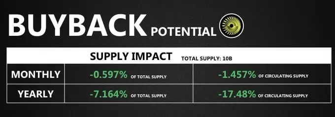 Solana生态回购宝典:详解9大项目回购机制与影响