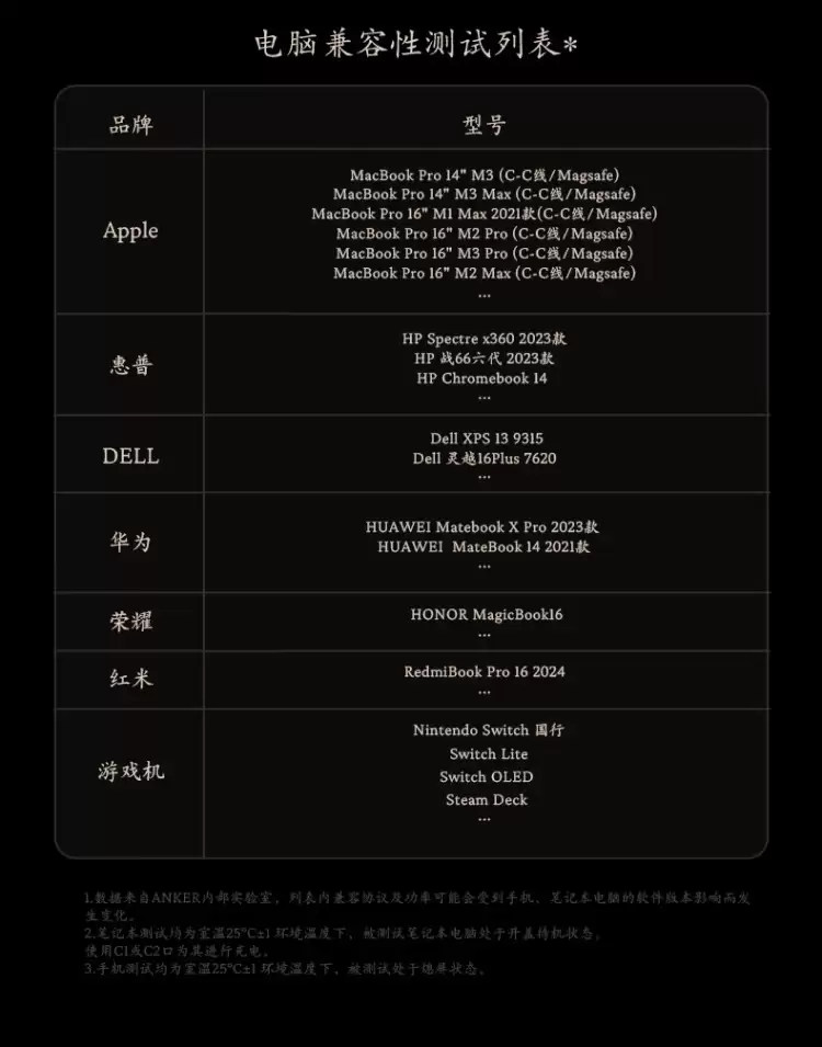 《黑神话：悟空》联名：699 元 Anker 如意棒充电宝面世，220W Max 三口快充 + 20000mAh 可上飞机